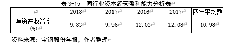 宝钢股份投资价值分析