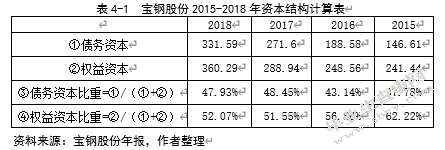 宝钢股份投资价值分析