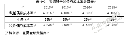宝钢股份投资价值分析