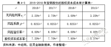 宝钢股份投资价值分析