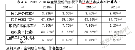 宝钢股份投资价值分析