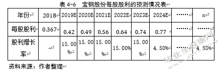 宝钢股份投资价值分析