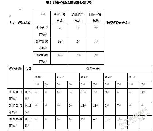 中美贸易战对珠三角地区经济结构转变的影响