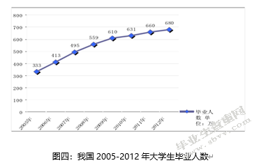 中美贸易战对珠三角地区经济结构转变的影响