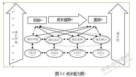 企业成长能力分析——以华为技术有限公司为例