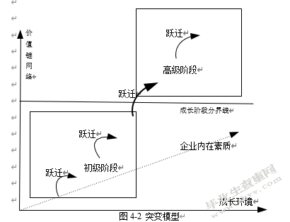 企业成长能力分析——以华为技术有限公司为例