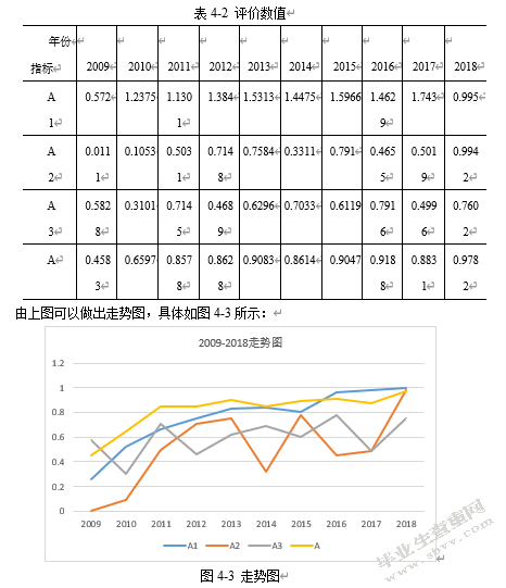 企业成长能力分析——以华为技术有限公司为例