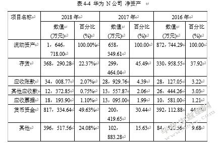 企业成长能力分析——以华为技术有限公司为例