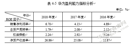企业成长能力分析——以华为技术有限公司为例