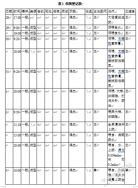 犬传染病的诊断与治疗——以一例犬疥螨病的诊断与治疗为例