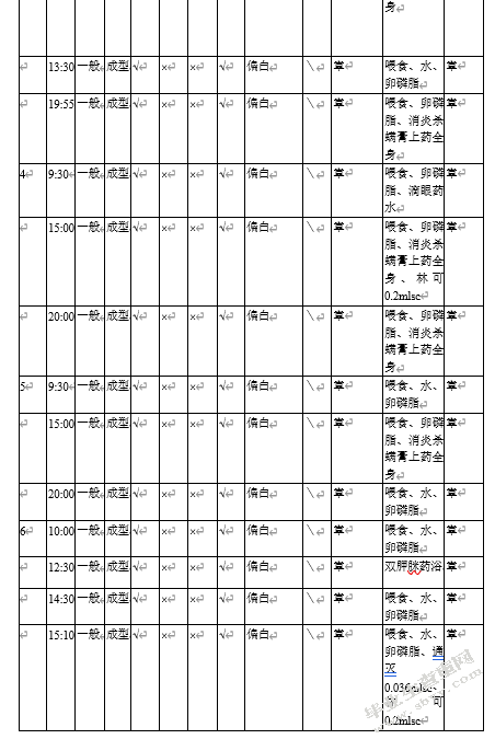 犬传染病的诊断与治疗——以一例犬疥螨病的诊断与治疗为例