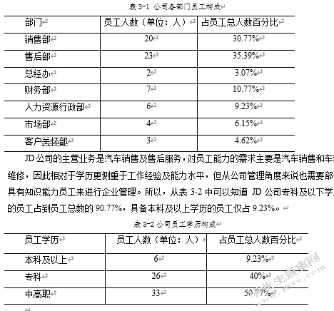 JD汽车4S店经营策略研究