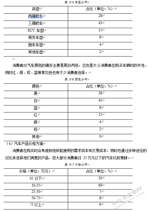 JD汽车4S店经营策略研究