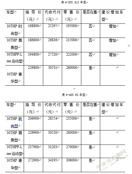JD汽车4S店经营策略研究