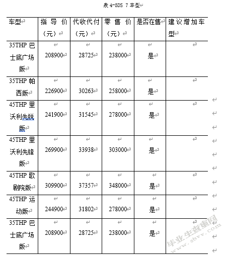 JD汽车4S店经营策略研究