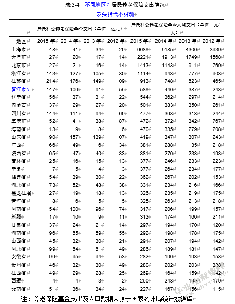 基本公共服务均等化的财政投入机制研究——以晋江市为例