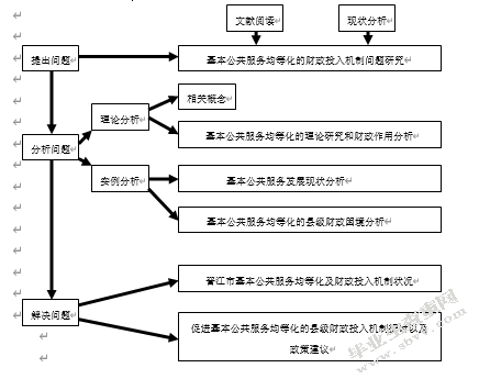基本公共服务均等化的财政投入机制研究——以晋江市为例