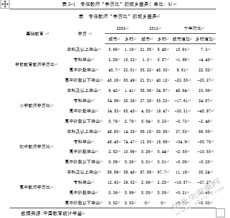 基本公共服务均等化的财政投入机制研究——以晋江市为例