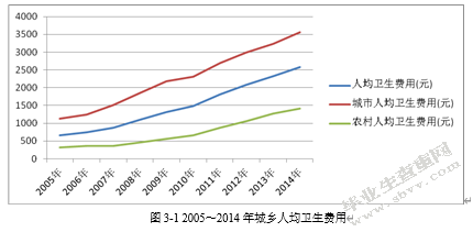 基本公共服务均等化的财政投入机制研究——以晋江市为例