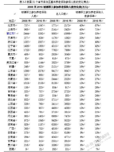 基本公共服务均等化的财政投入机制研究——以晋江市为例