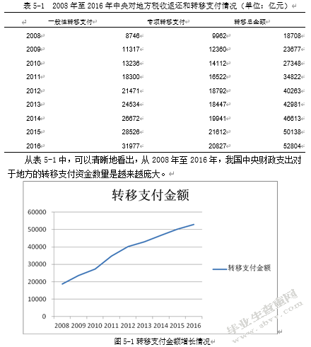 基本公共服务均等化的财政投入机制研究——以晋江市为例
