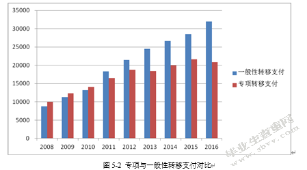 基本公共服务均等化的财政投入机制研究——以晋江市为例