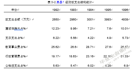 基本公共服务均等化的财政投入机制研究——以晋江市为例