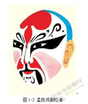 戏曲脸谱在设计中的表现形式研究