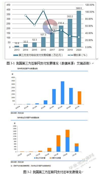 互联网金融的风险防范对策研究