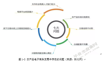 农产品社会化电商运营模式研究——以茶产品为例