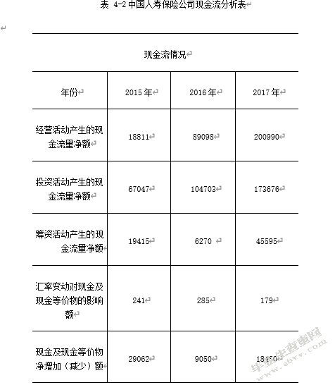 保险公司的财务风险分析与控制研究——以中国人寿保险为例