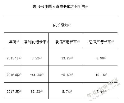 保险公司的财务风险分析与控制研究——以中国人寿保险为例