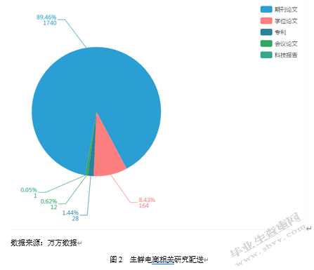 生鲜电商物流“最后一公里”配送方式研究——以长三角地区为例