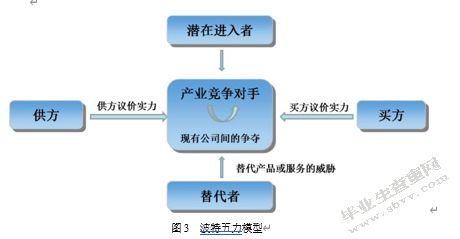 生鲜电商物流“最后一公里”配送方式研究——以长三角地区为例