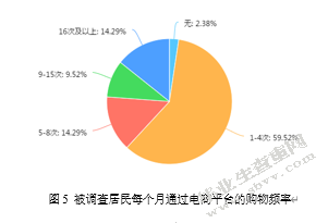 生鲜电商物流“最后一公里”配送方式研究——以长三角地区为例
