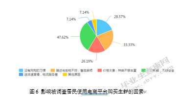 生鲜电商物流“最后一公里”配送方式研究——以长三角地区为例