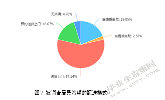 生鲜电商物流“最后一公里”配送方式研究——以长三角地区为例