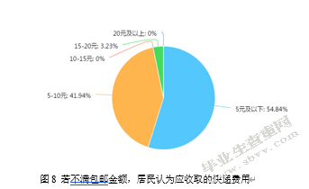 生鲜电商物流“最后一公里”配送方式研究——以长三角地区为例