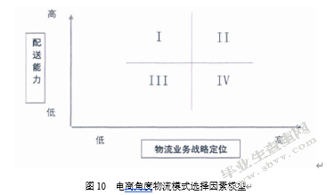 生鲜电商物流“最后一公里”配送方式研究——以长三角地区为例