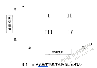 生鲜电商物流“最后一公里”配送方式研究——以长三角地区为例