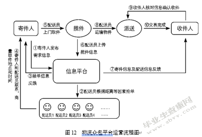 生鲜电商物流“最后一公里”配送方式研究——以长三角地区为例
