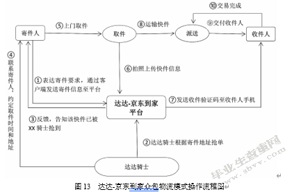 生鲜电商物流“最后一公里”配送方式研究——以长三角地区为例