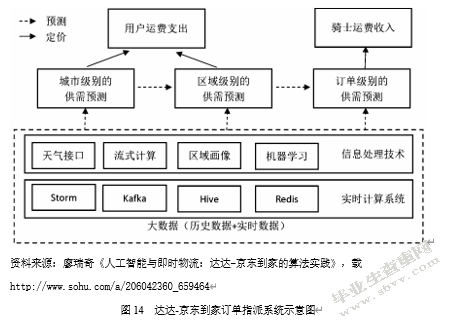 生鲜电商物流“最后一公里”配送方式研究——以长三角地区为例