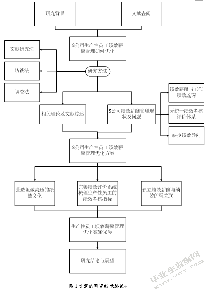 S公司生产性员工绩效薪酬管理优化研究