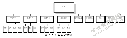 S公司生产性员工绩效薪酬管理优化研究