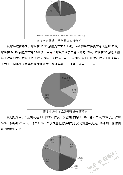 S公司生产性员工绩效薪酬管理优化研究