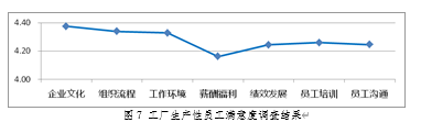 S公司生产性员工绩效薪酬管理优化研究
