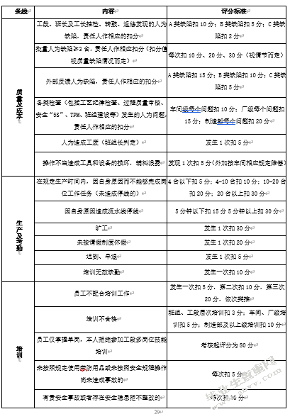 S公司生产性员工绩效薪酬管理优化研究