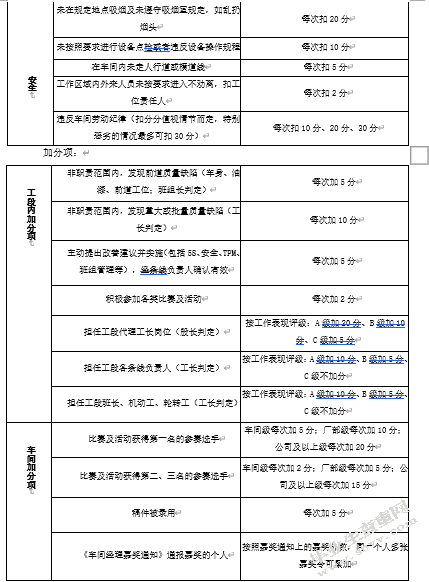 S公司生产性员工绩效薪酬管理优化研究