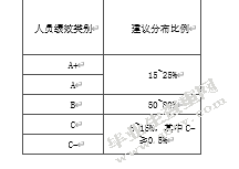 S公司生产性员工绩效薪酬管理优化研究